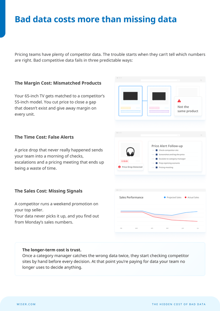Ebook The hidden cost of bad data 