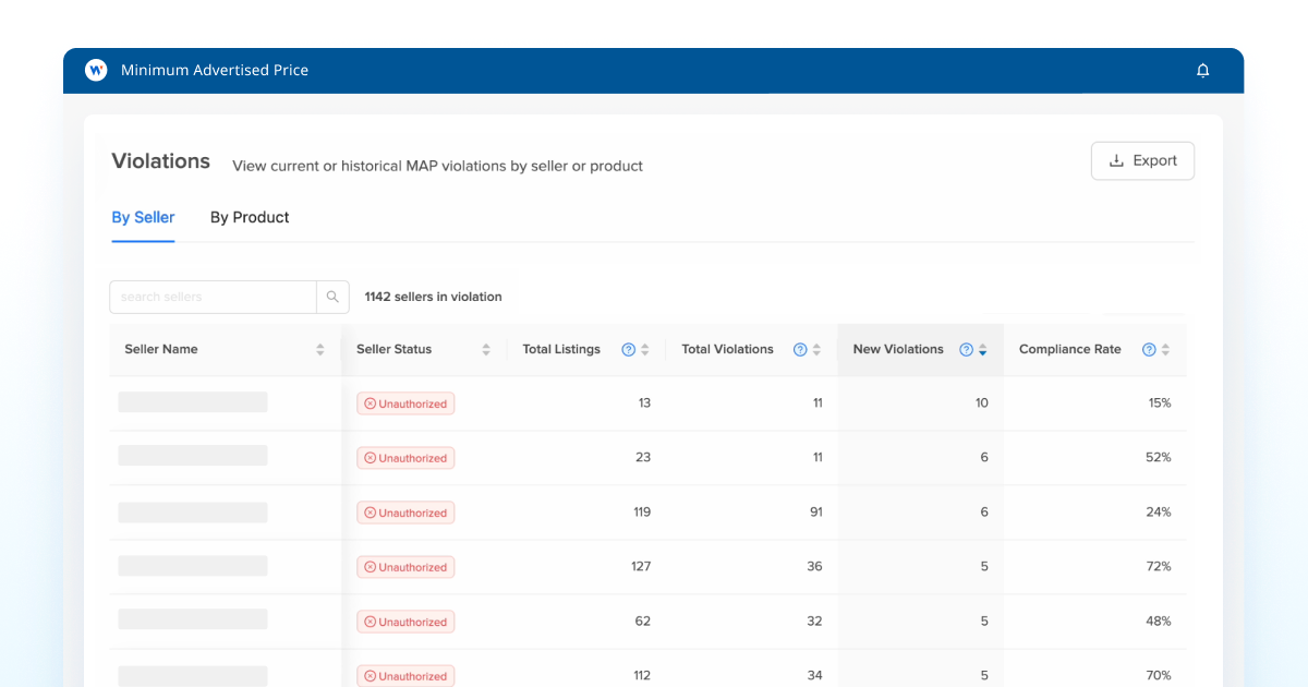 BLOG_How to use price monitoring services to detect MAP violations