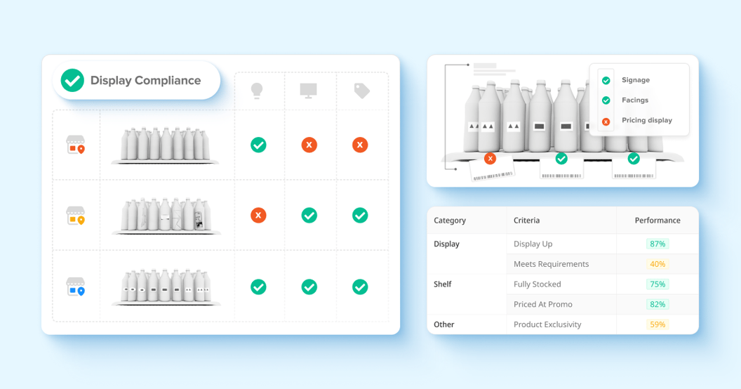 How to Measure & Improve eCommerce Product Availability