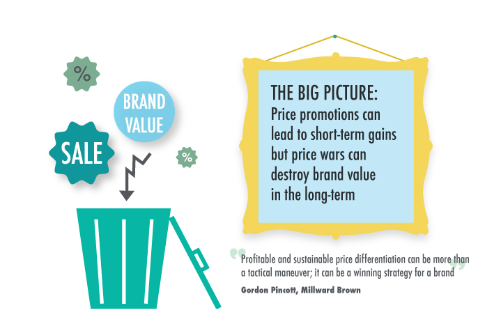 Price promotions and MAP monitoring image