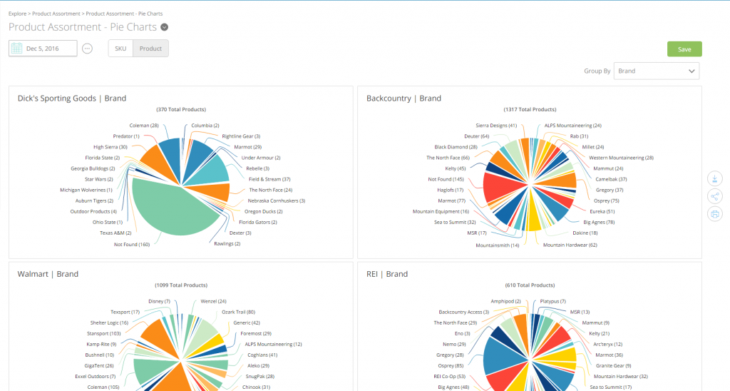 This is a visualization of competitors' assortment distribution within the Wiser app.