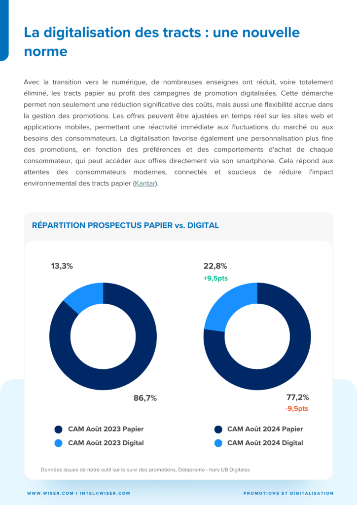 Promotions + Digitalization Carousel 2