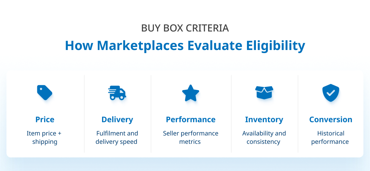 BLOG-BUY-BOX-Sellers