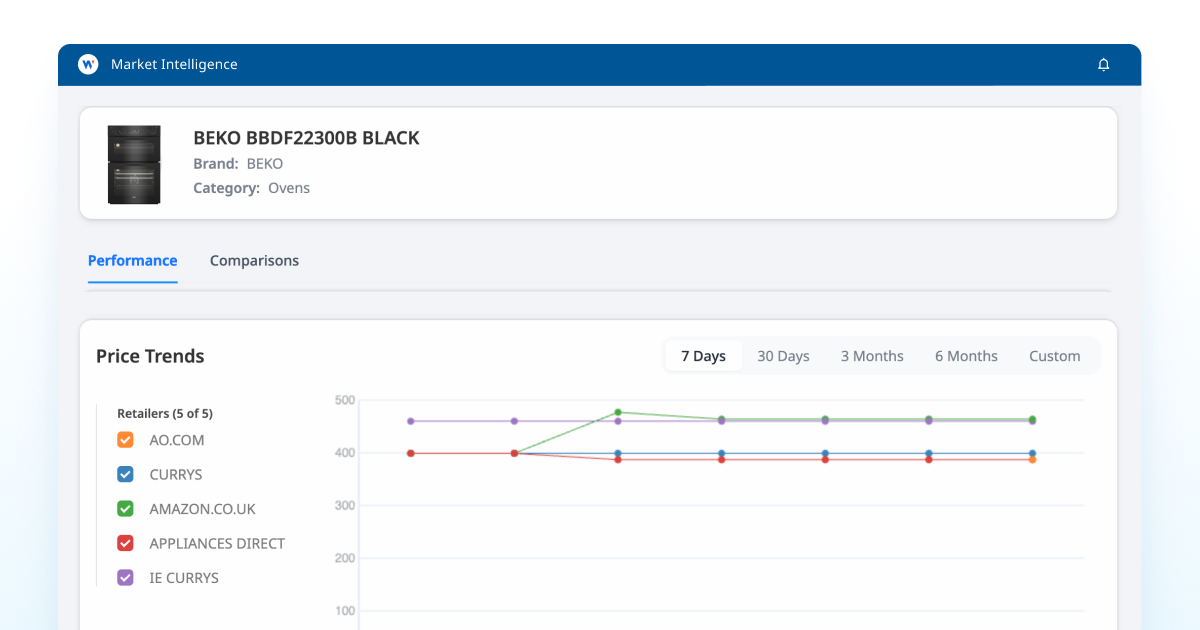 BLOG_ How to compare my prices against competitors