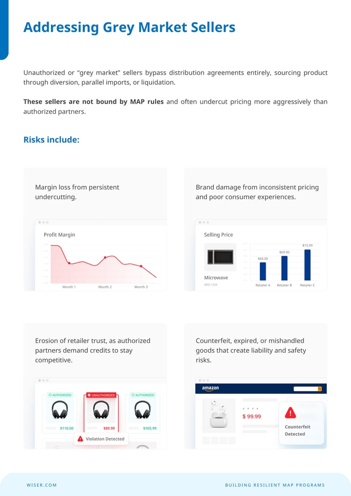 Beyond MAP Monitoring Carousel - 14
