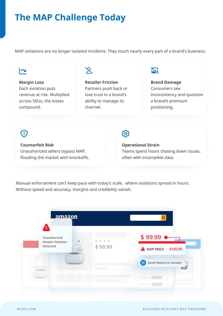 Beyond MAP Monitoring Carousel - 3