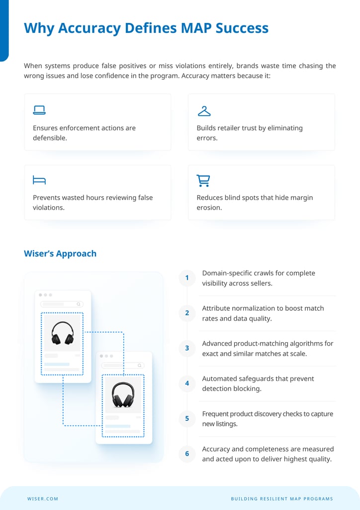 Beyond MAP Monitoring Carousel - 6