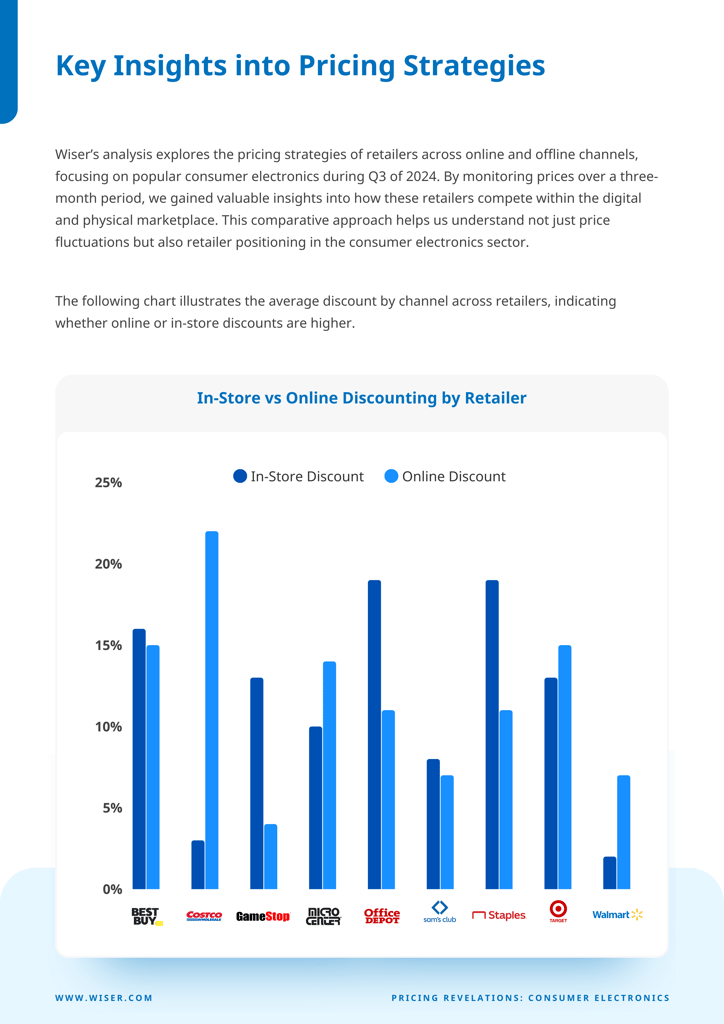 CE-Online-and-Offline-Report-3@2xC