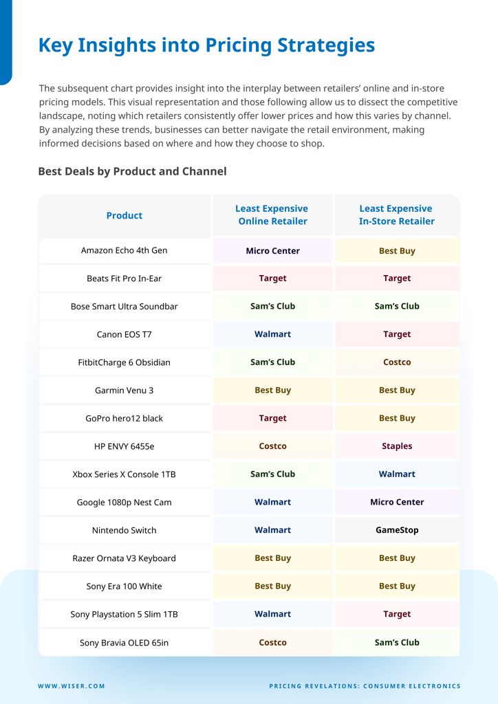 CE-Online-and-Offline-Report-4@2xC