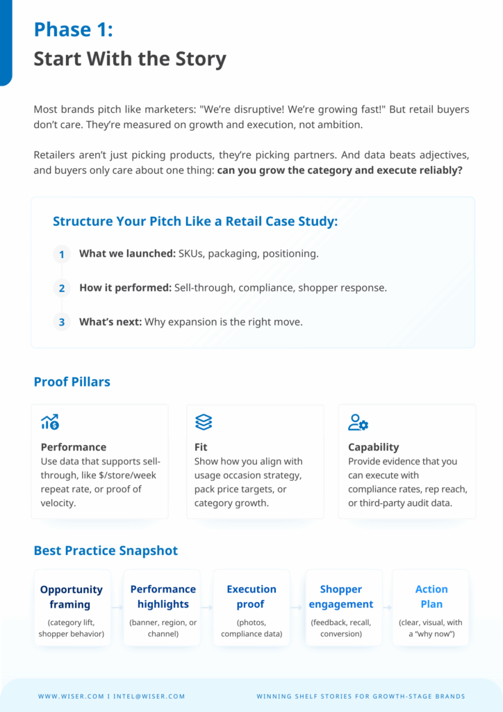 CPG Pitch Playbook Carousel 2