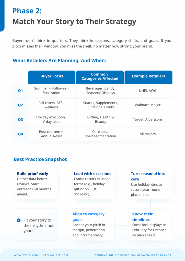 CPG Pitch Playbook Carousel 3