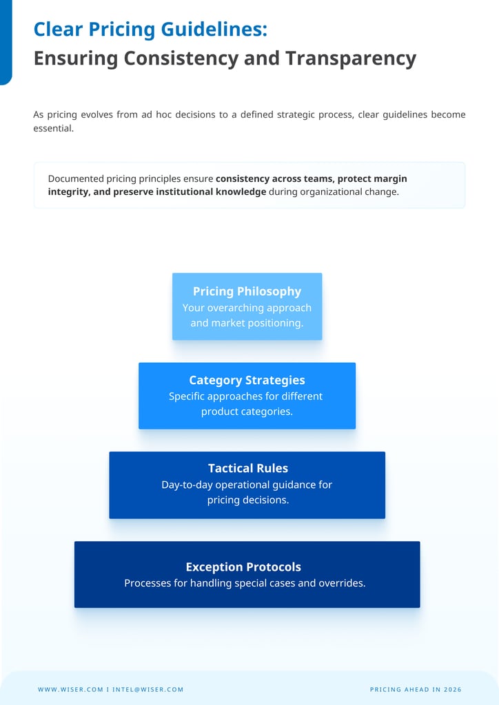 Evolution de la tarification Ebook Page 16