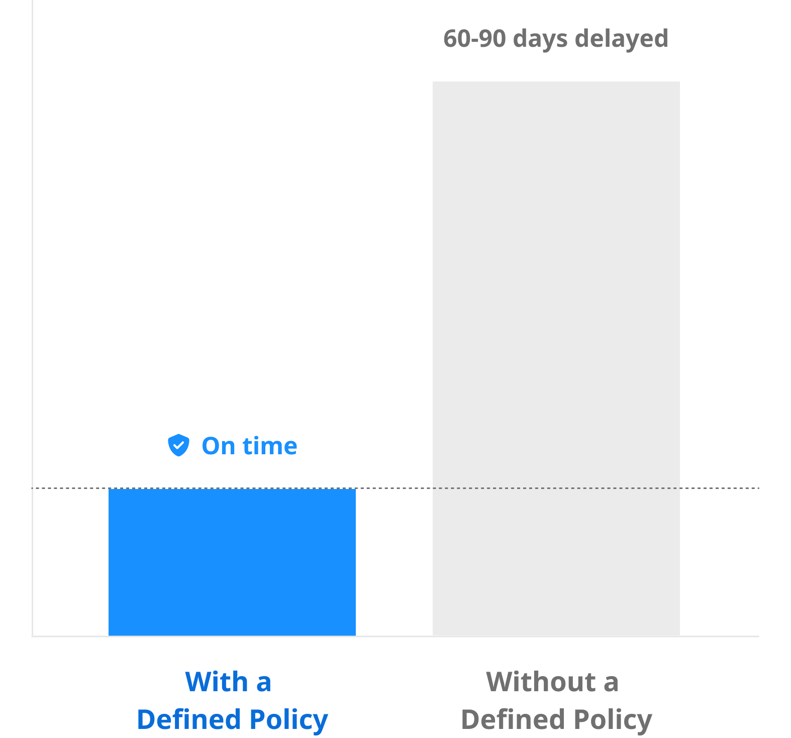 60-90days-MAP-Policy