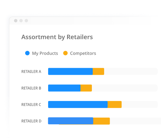 ASSORTMENT CONTRACTION
