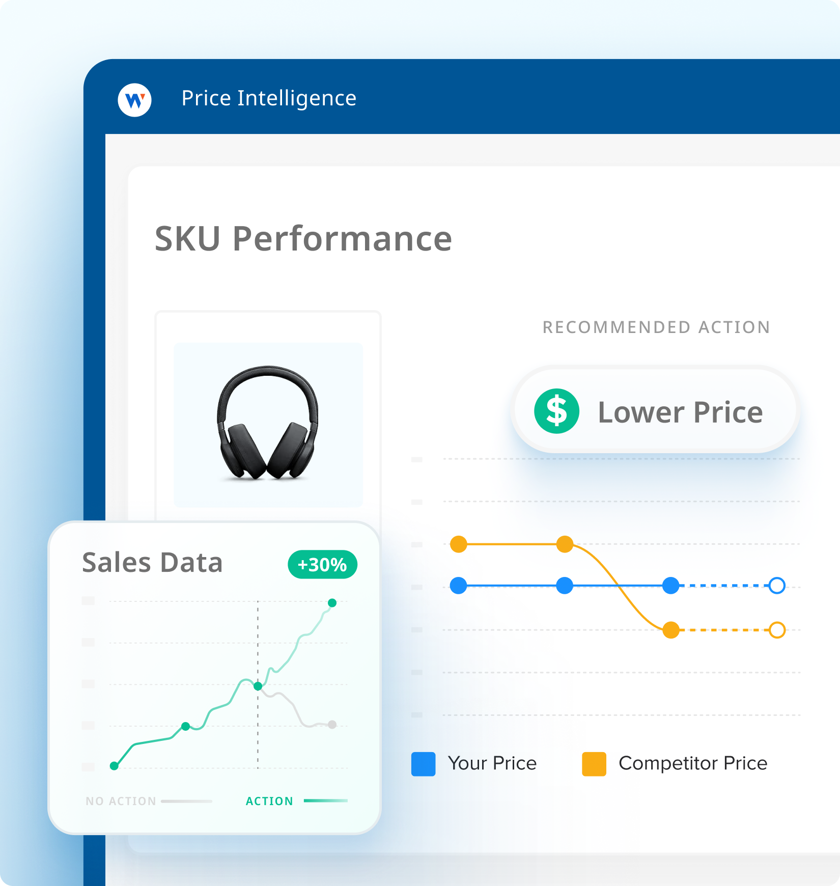 Actionability & Integrations Image
