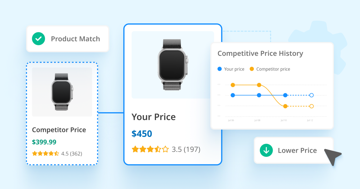 What Are Ecommerce Pricing Tools — And How to Choose the Right One?