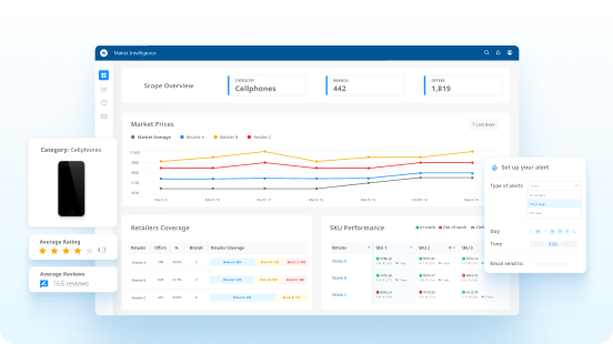 CONCLUSION-MI-DASHBOARD