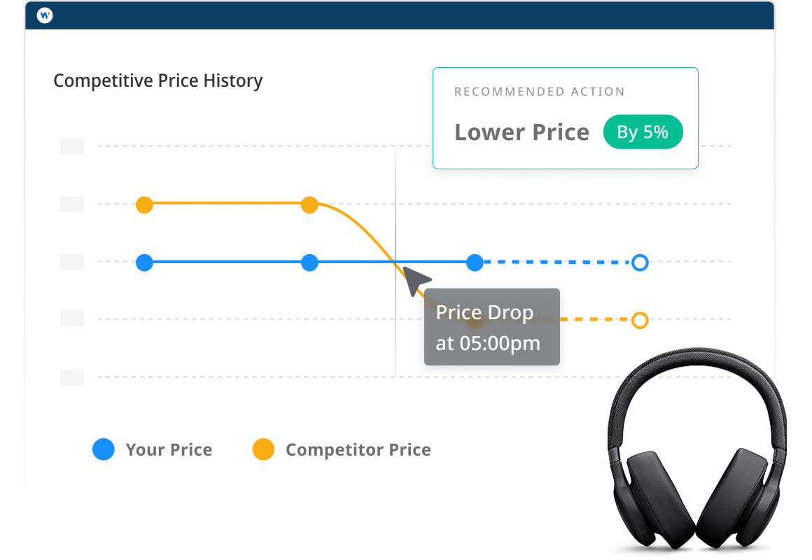 Competitive price history