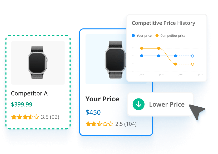 Competitor Price Monitoring-1