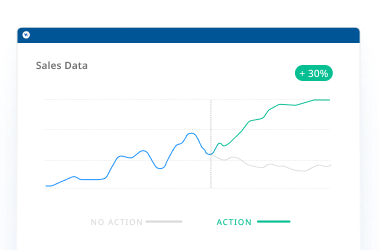 Deliver Results that stick