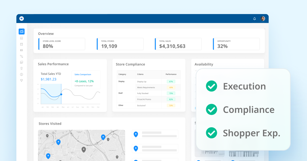 La Retail Intelligence expliquée : 12 capacités qui améliorent l'exécution, la conformité et l'expérience de l'acheteur