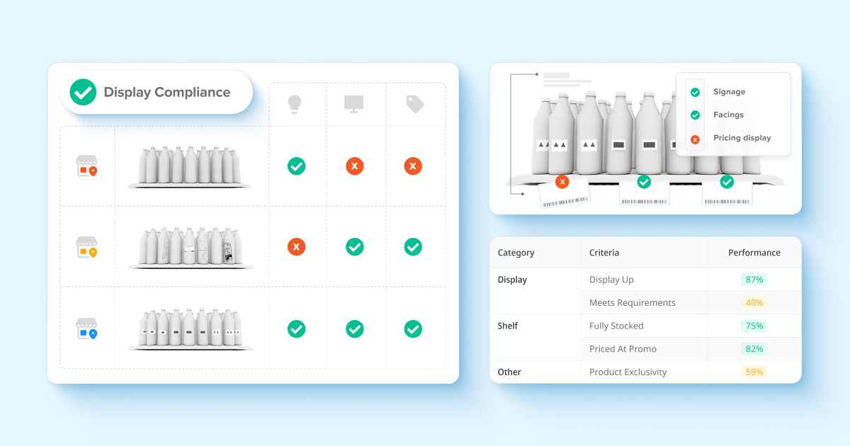 Assurer la conformité des promotions pour favoriser le succès en magasin