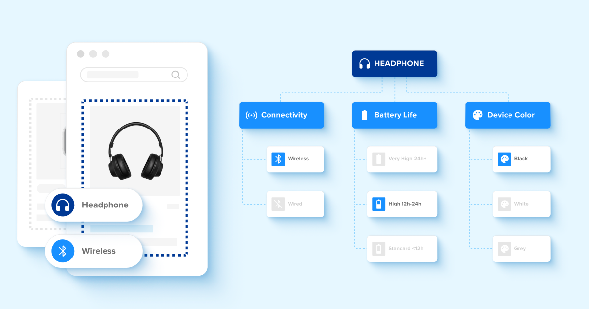 Product Classification Techniques in eCommerce