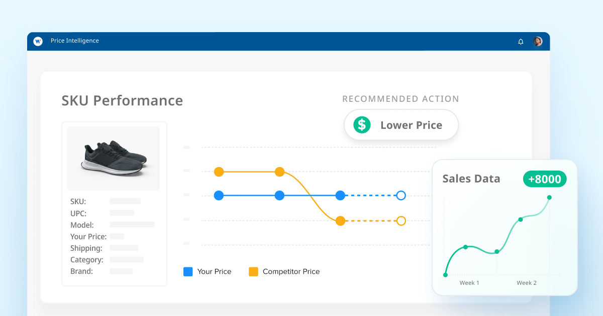 8 000 unités supplémentaires vendues en deux semaines : La puissance des stratégies de prix basées sur les données