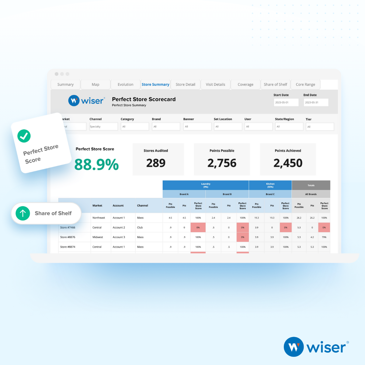 Les solutions Wiser pour les marques de toutes tailles : Une réussite de l'industrie des boissons