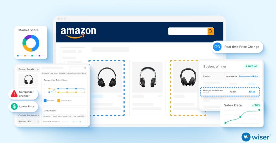 Comment écraser la concurrence et maximiser les ventes sur Amazon pendant les fêtes de fin d'année ?