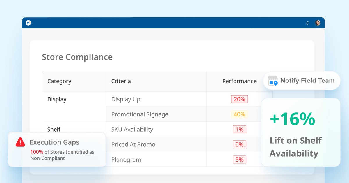 Quand 100 % des magasins manquent le coche : comment les données en magasin ont sauvé le lancement d'une crème glacée