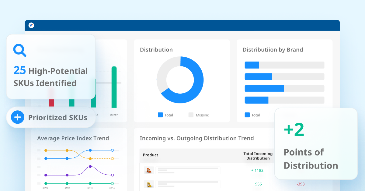Du potentiel à la performance : Comment une marque a reconstruit sa stratégie en matière de canaux d'entraînement pour regagner la distribution