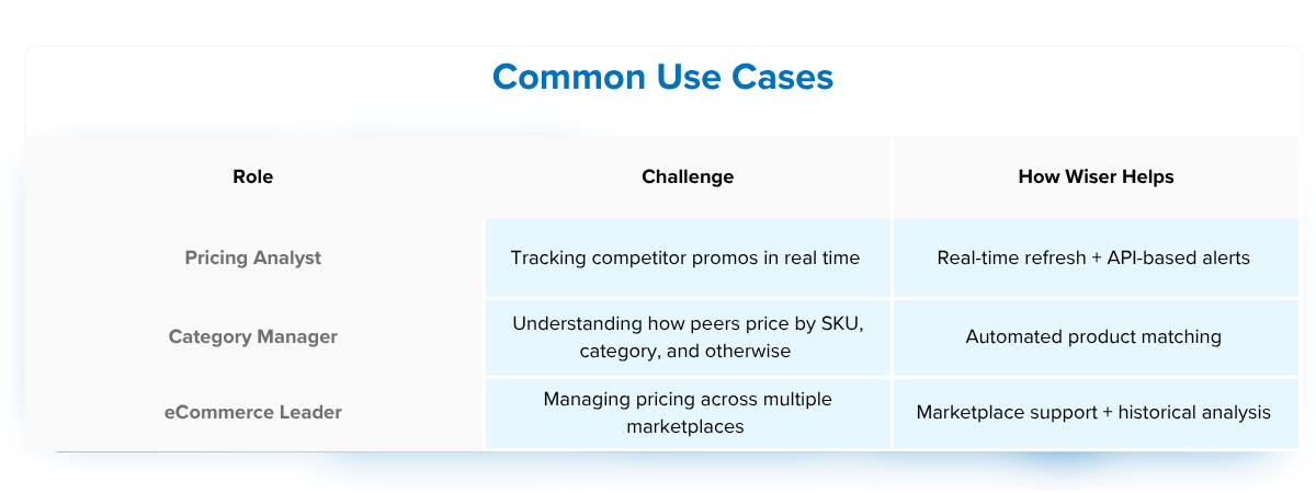Common Use Cases Table