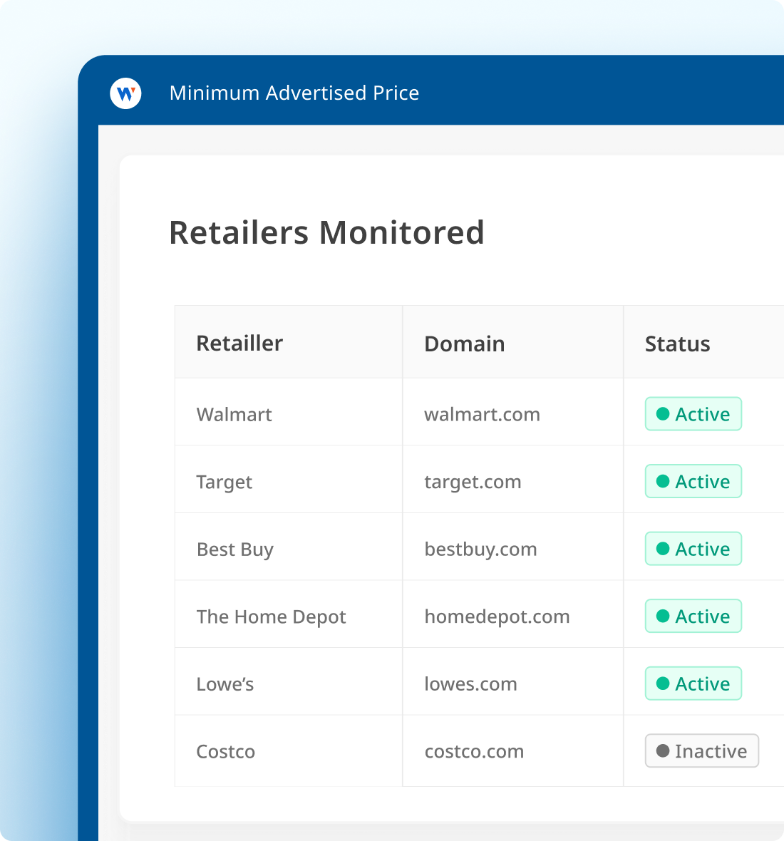 MAP - Data Scope - Retailers Monitored2
