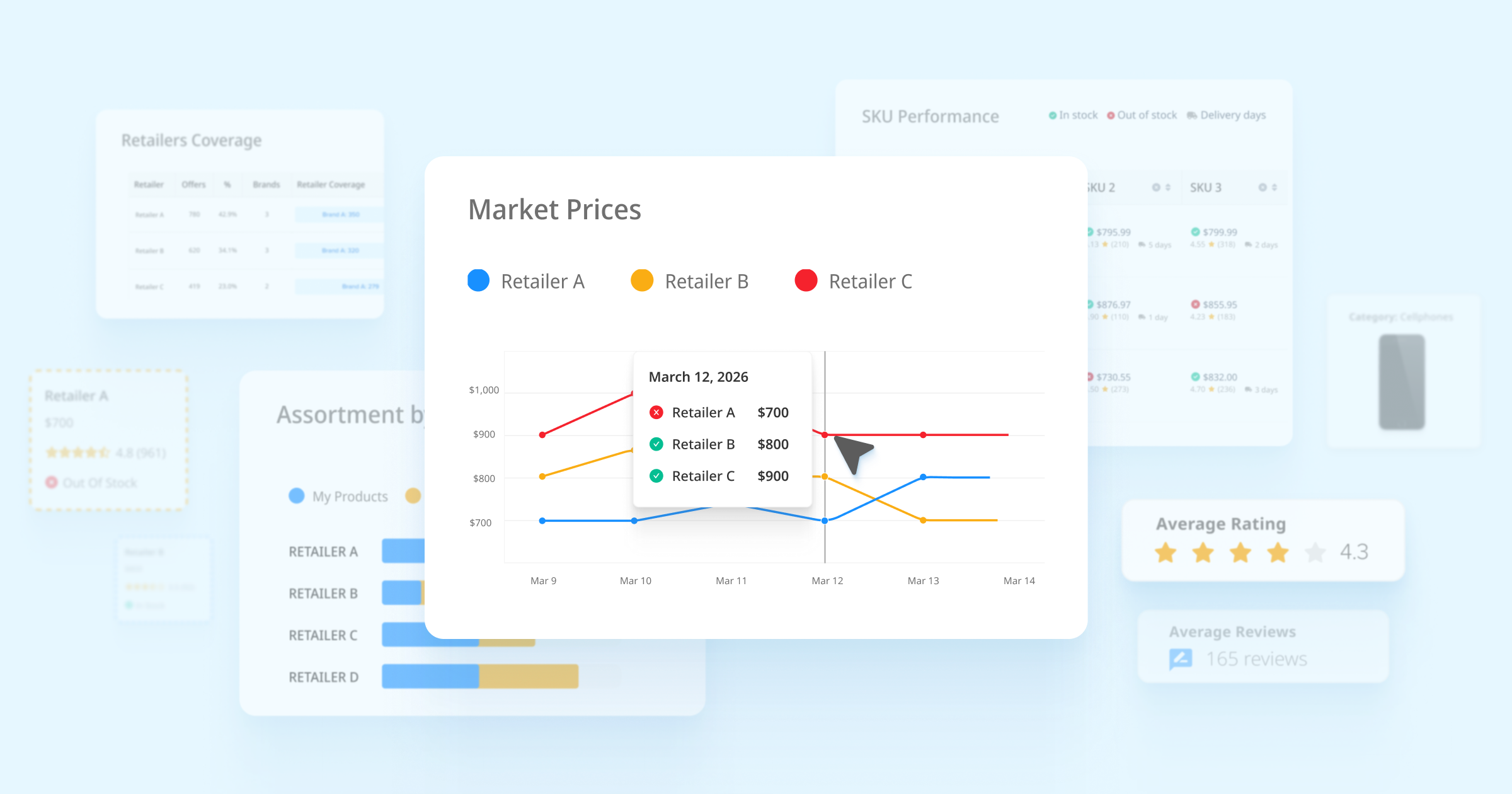 ¿Qué es la inteligencia de mercado en el sector minorista?