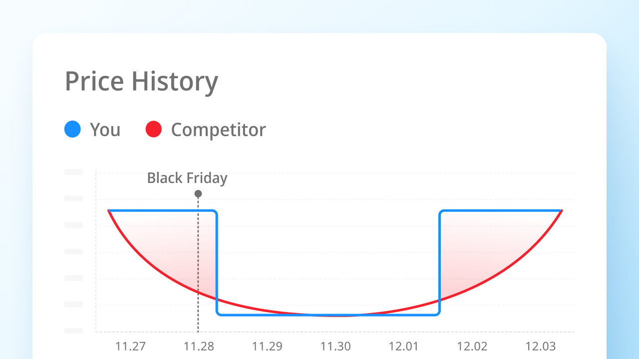 Historique des prix avec Price Intelligence