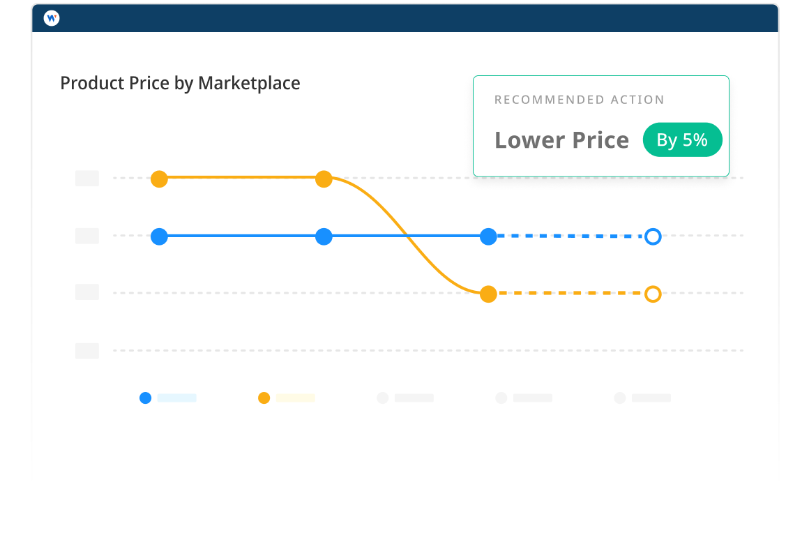 PRODUCT PRICE BY MARKETPLACE SELLERS V3