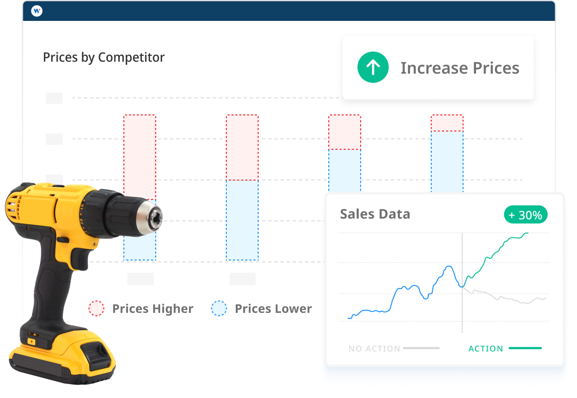 Prices by competitor