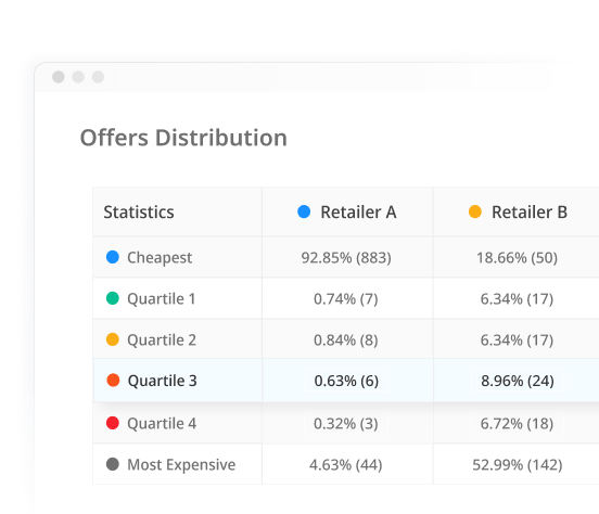 QUARTILE 2