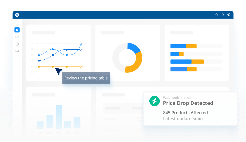 Retailers solutions data you can act on