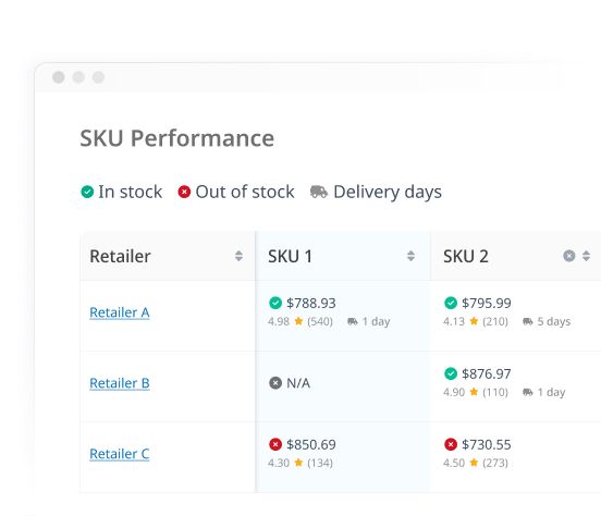 SKU-Delisting