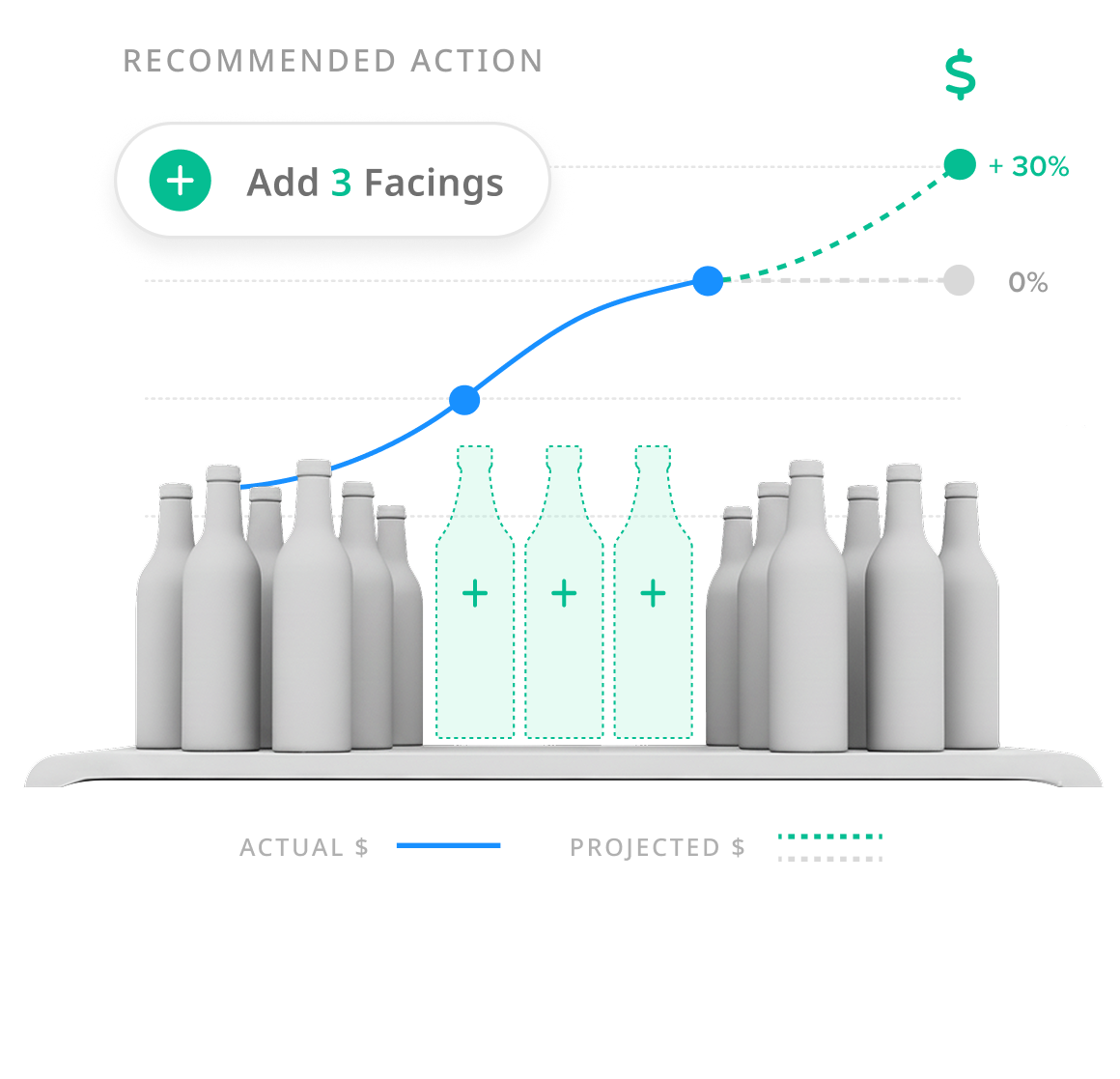 Shelf level insight-CPG1-1