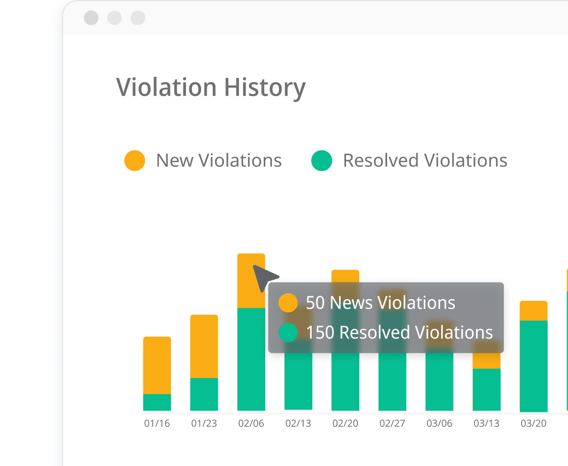 Violation History