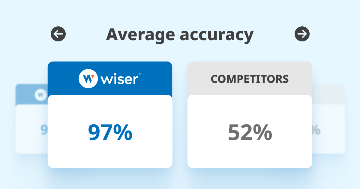 We Compared Wiser to Other Price Intelligence Vendors – Here’s What We Found