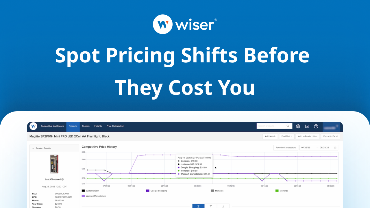 Historique des prix avec Price Intelligence
