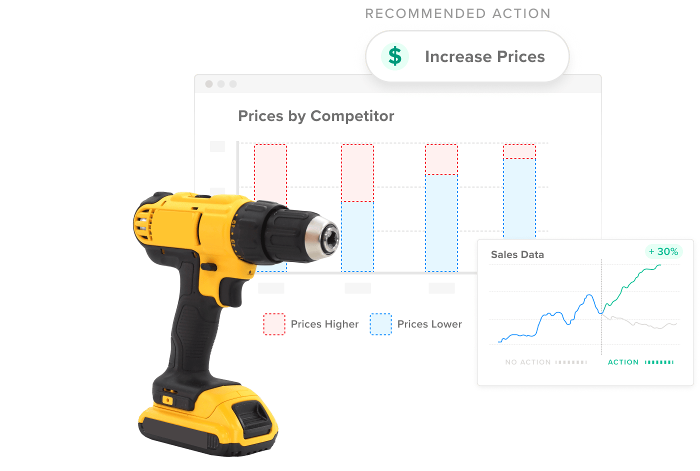 Le prix pour gagner toutes les circonstances de la vente