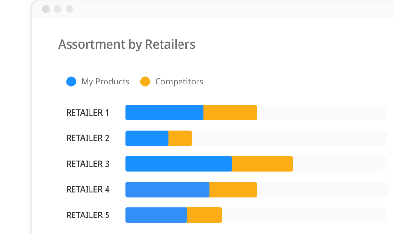 assortment-by-retailers