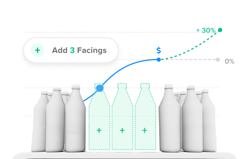 Graphic depicting the impact of adding product facings in-stores.