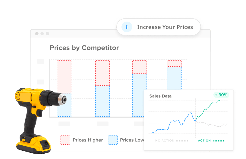 Graphic depicting home improvement product prices by competitor.