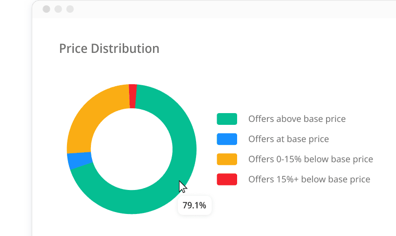 price-distribution